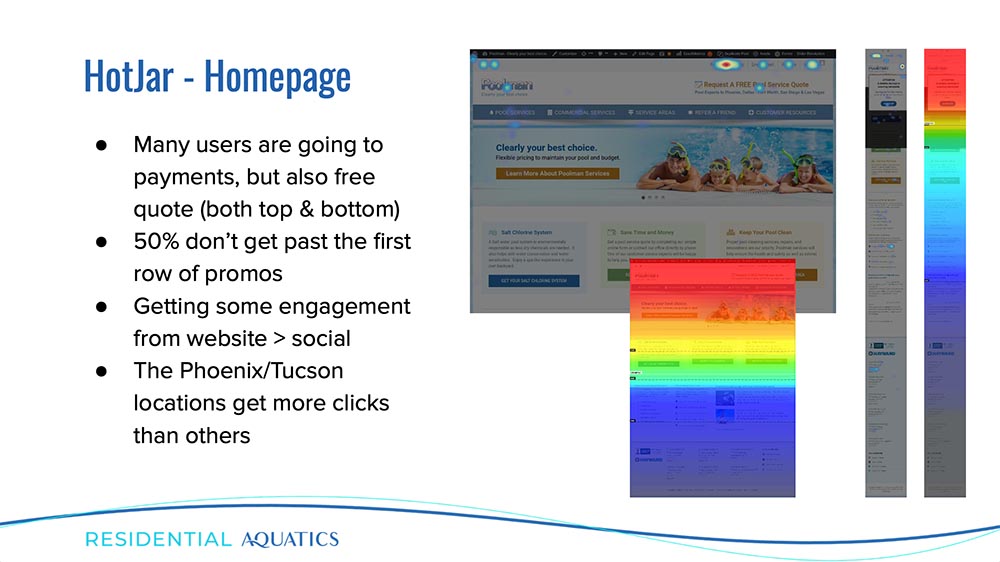 Heat Mapping Analytics