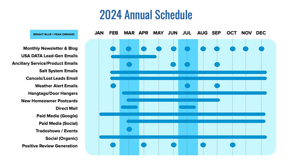 Annual Marketing Schedule