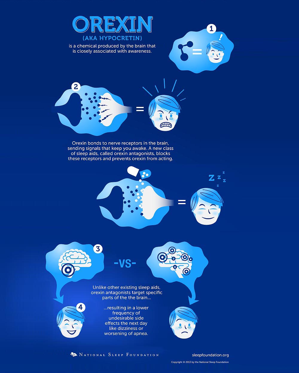 Inforgraphic for Drug Interaction with Sleep Quality