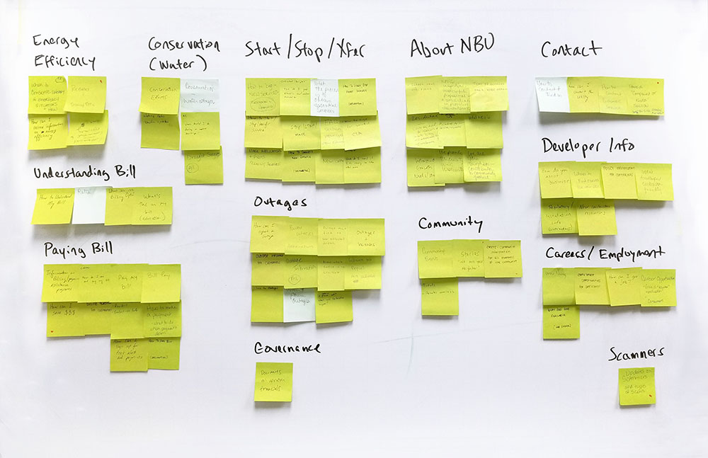 Example of a KJ (Sticky) Session