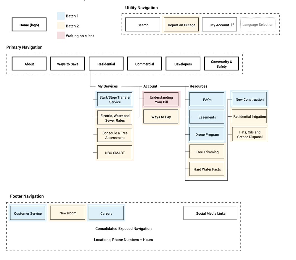 Website Page Site Map