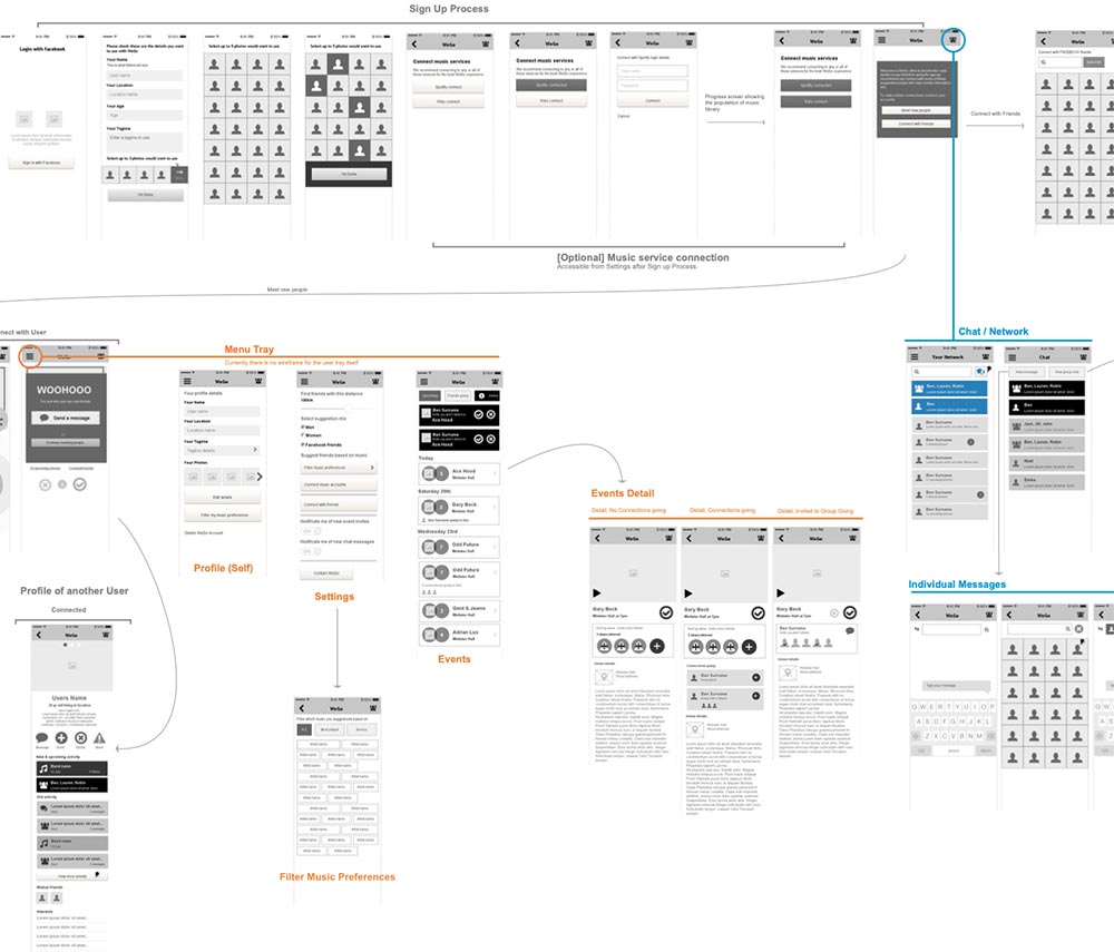 Wireframes Showing Flow Between Screens in a Web App